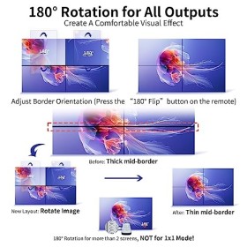 Video Wall Controller, Contrôleur de Mur vidéo 2x2 4K, processeur de Mur vidéo HDMI avec épissage décran de Rotation à 180 d