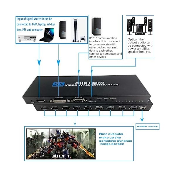 GKRONG Contrôleur de mur vidéo 3X3 Contrôleur de mur TV 4K 3x3 3x2 2x2 3x1 1x4 2x3 4x2 2x4, avec télécommande pour 9 TV Suppo