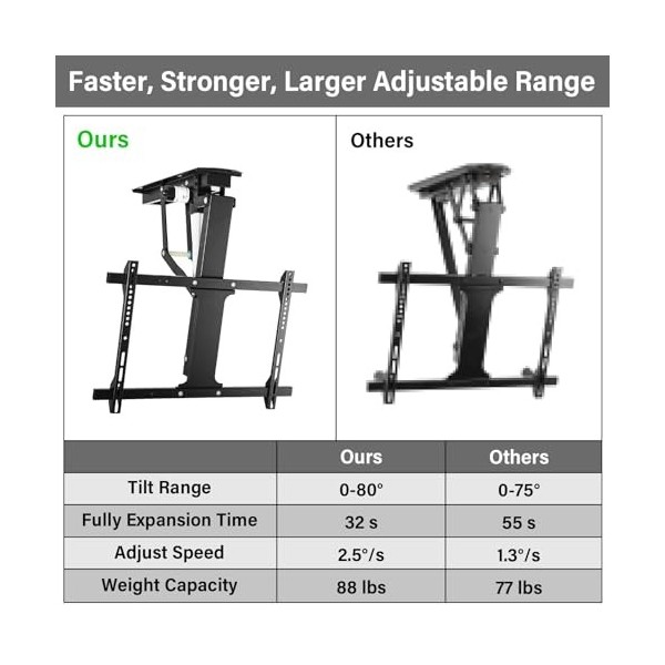 TOPSKY Support TV électrique réglable avec télécommande, support motorisé à toit incliné pour téléviseurs à écran plat et inc